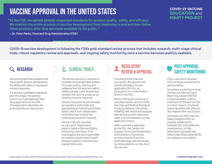 Vaccine-Approval-in-the-US